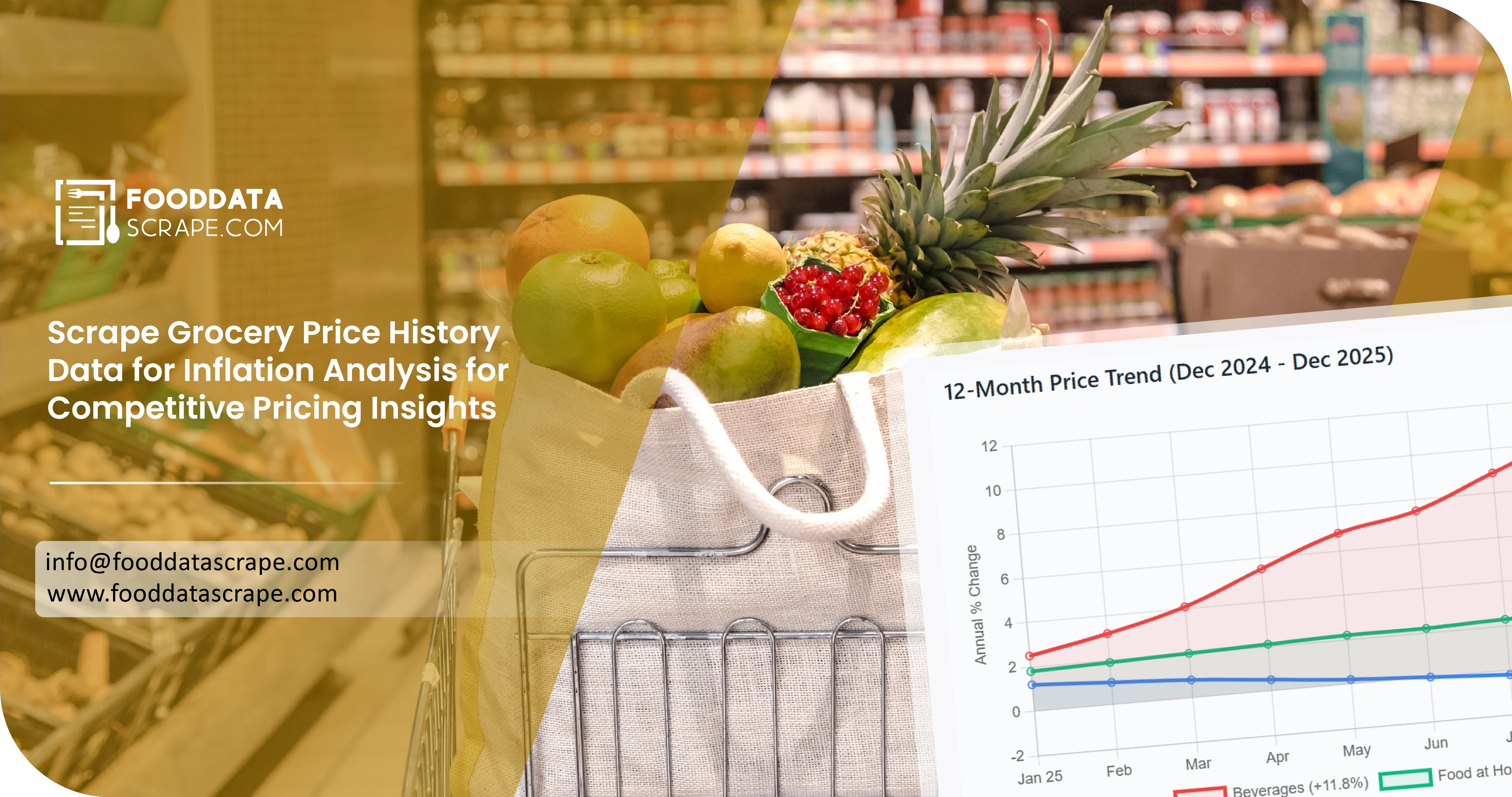 Scrape Retail Shelf SKU Intelligence Data from Coles Woolworths Aldi for Smarter Retail Insights